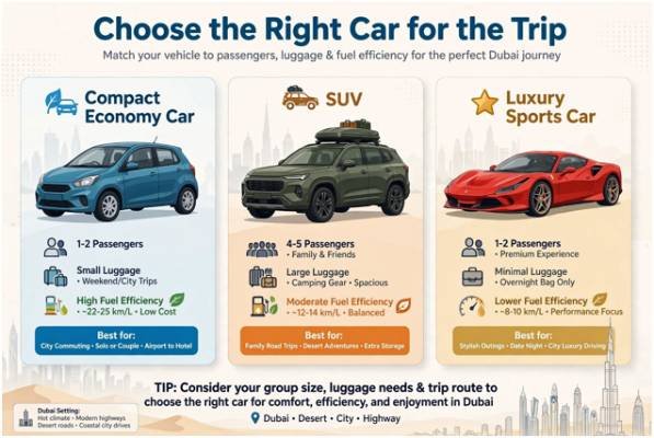 Choose the Right Car for the Trip
